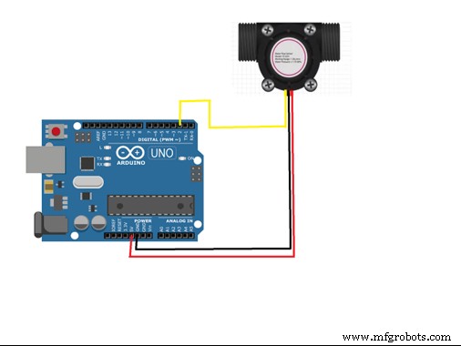 Sensores de Flujo de Agua: Funcionamiento, Tipos y Uso con Arduino