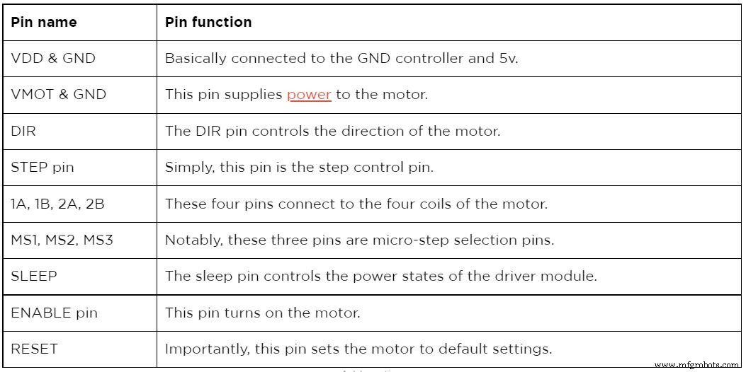Pinout del Driver de Motor Paso a Paso A4988: Guía Completa de Características, Cableado y Operación