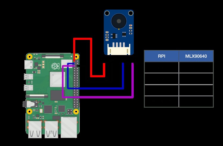 Construye tu Propia Cámara de Imagen Térmica de Bajo Coste: Guía DIY