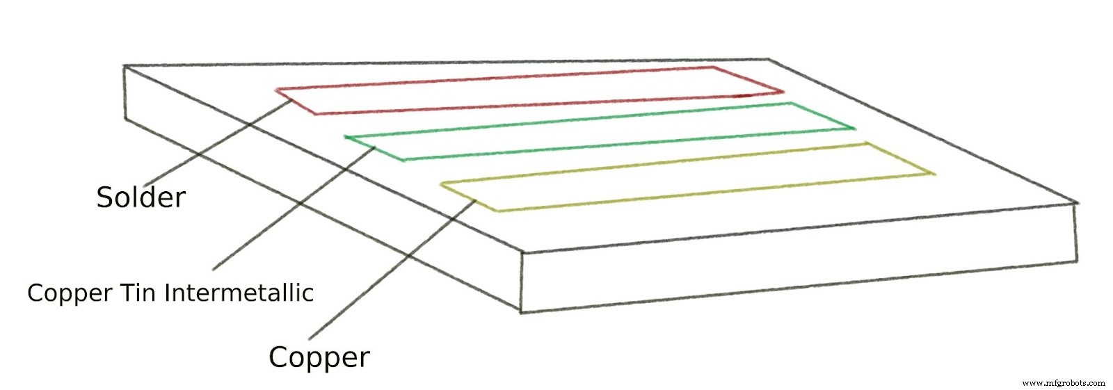 OSP vs ENIG: Comparación Experta de Acabados Superficiales para PCB