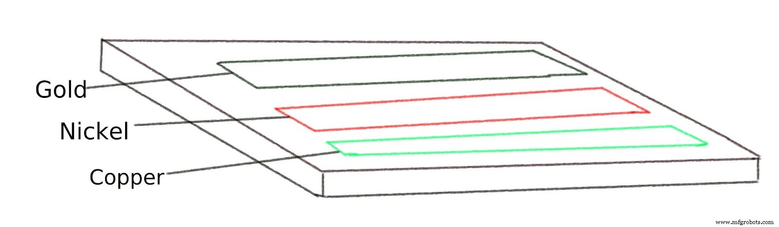 OSP vs ENIG: Comparación Experta de Acabados Superficiales para PCB