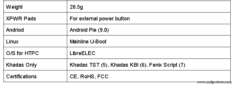 Khadas VIM3 SBC: Guía Definitiva para Ingenieros y Diseñadores