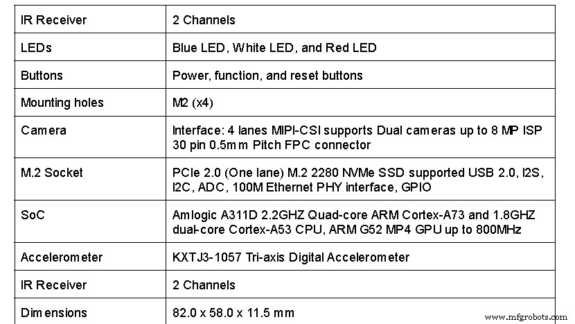 Khadas VIM3 SBC: Guía Definitiva para Ingenieros y Diseñadores