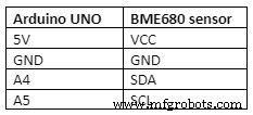 Sensor BME680: Análisis Profundo del Monitor Ambiental 4-en-1