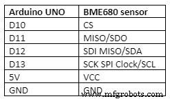 Sensor BME680: Análisis Profundo del Monitor Ambiental 4-en-1