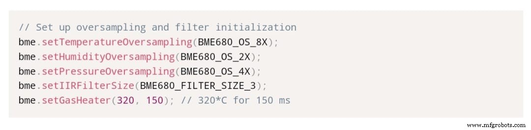 Sensor BME680: Análisis Profundo del Monitor Ambiental 4-en-1