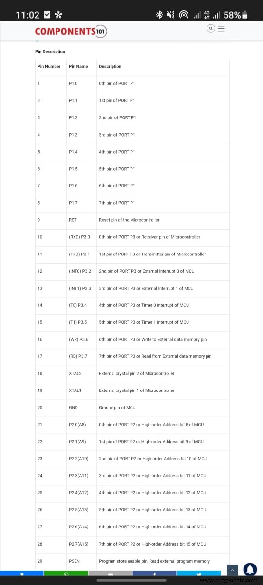 Microcontrolador AT89C51: Visión General, Pinout, Consejos de Programación y Alternativas