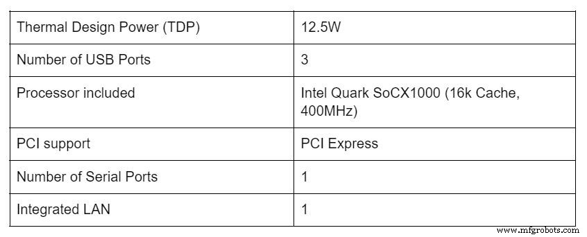Placa Intel Galileo: Características Clave, Lenguajes Soportados y Proyectos Prácticos