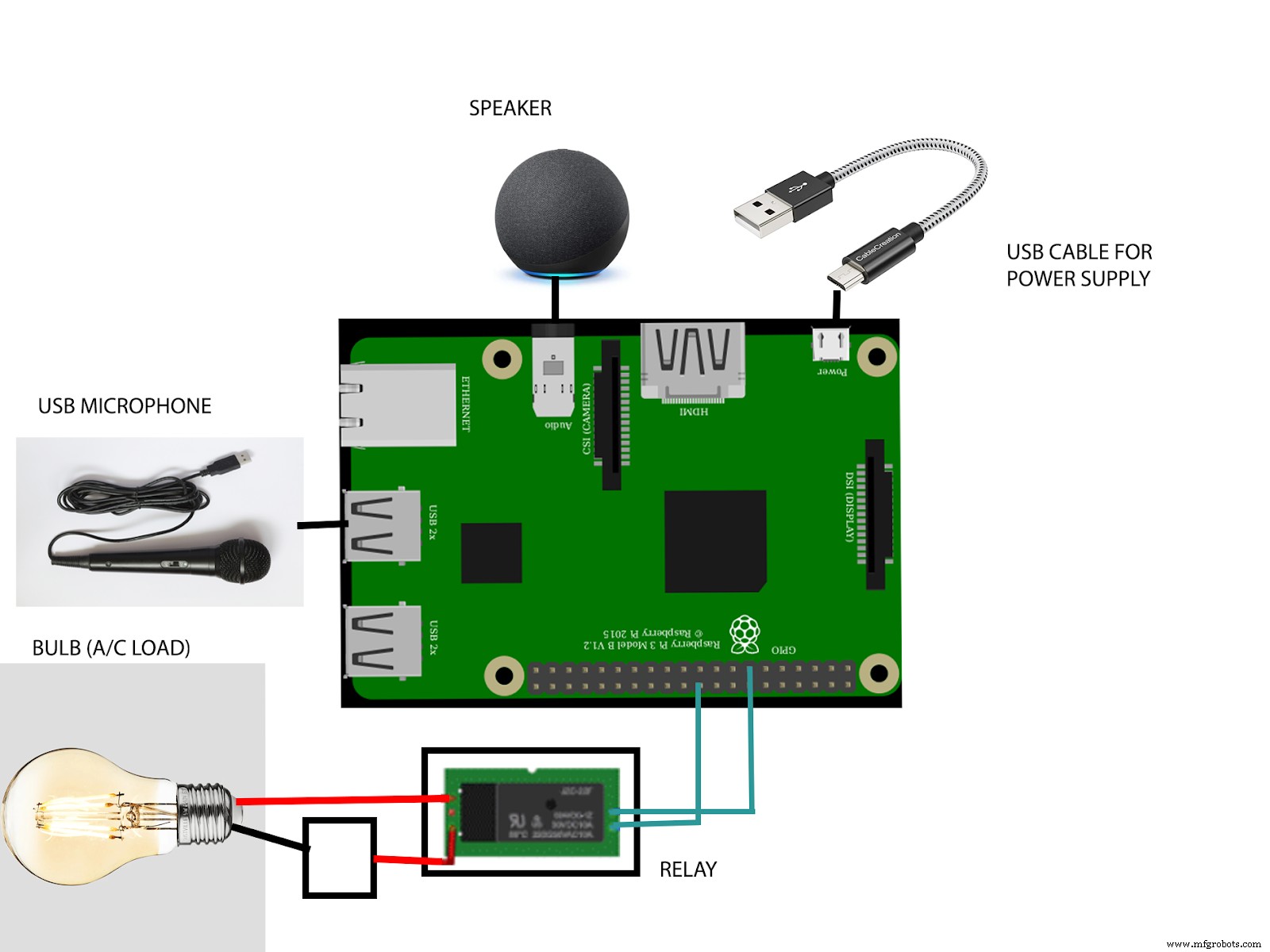 Cree un Sistema Fiable de Reconocimiento de Voz con Raspberry Pi – Guía para Principiantes