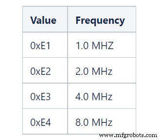 STK500: Su Solución Confiable para Programación Segura de Microcontroladores AVR