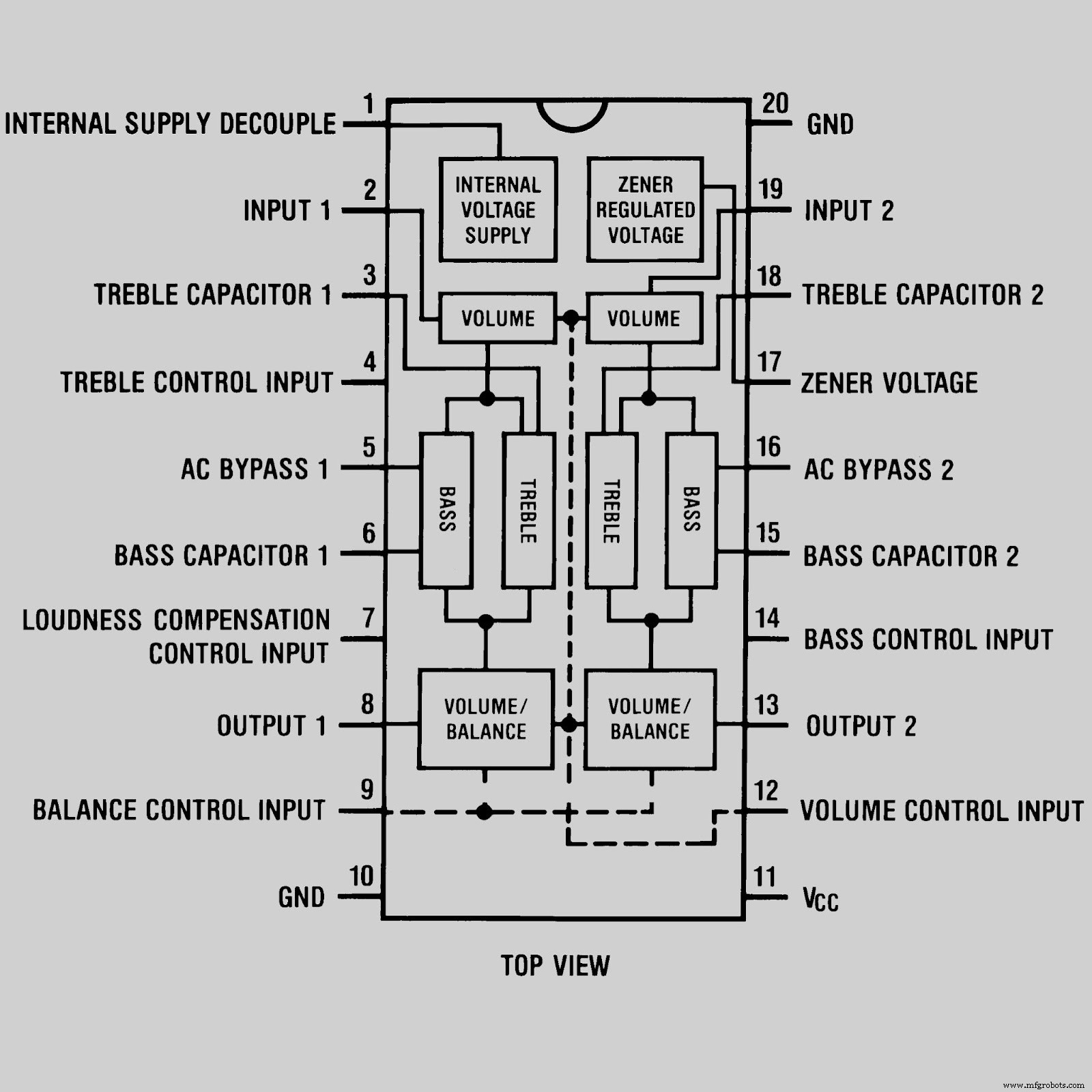 LM1036: Circuito Integrado Estéreo de Control DC Dual para Tono, Volumen y Balance