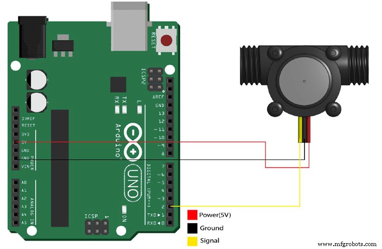Sensor Flujo Agua YF-S201 Efecto Hall: Pinout, Características y Aplicaciones Prácticas