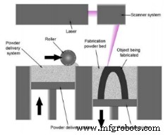 Descubra los 7 principales métodos de impresión 3D: Guía clara para principiantes