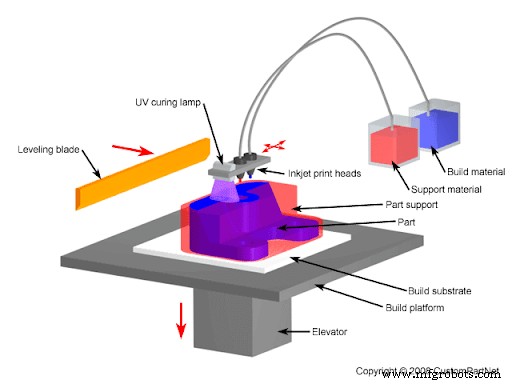 Descubra los 7 principales métodos de impresión 3D: Guía clara para principiantes