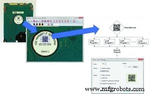 Cómo la metrología óptica impulsa la eficiencia manufacturera
