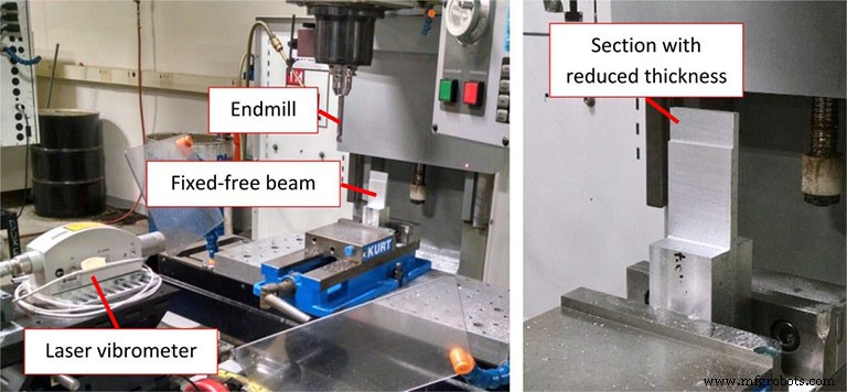 UNCC lidera investigación manufacturera práctica de vanguardia