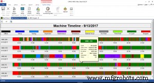 Domine el análisis de datos de planta: Herramientas para la fábrica habilitada por IoT