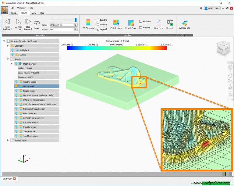 Software de simulación avanzado mejora diseño de producto y eficiencia manufacturera