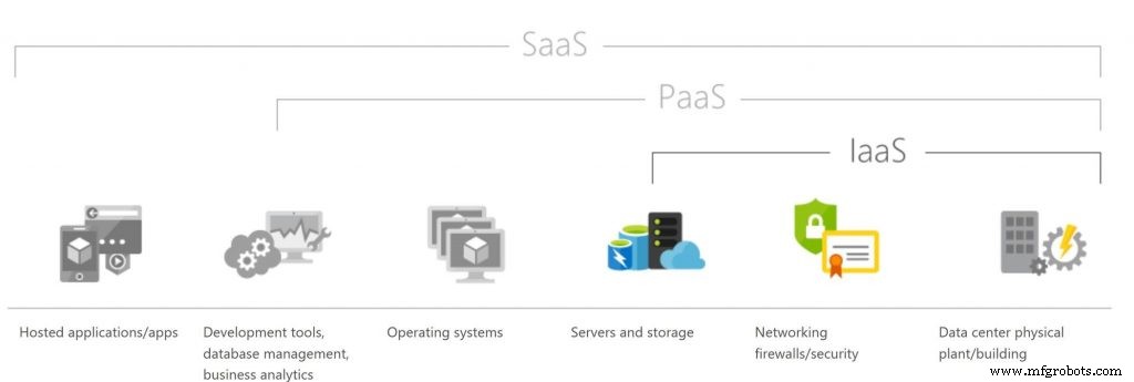 Elegir la solución cloud de manufactura ideal: guía experta y mejores prácticas