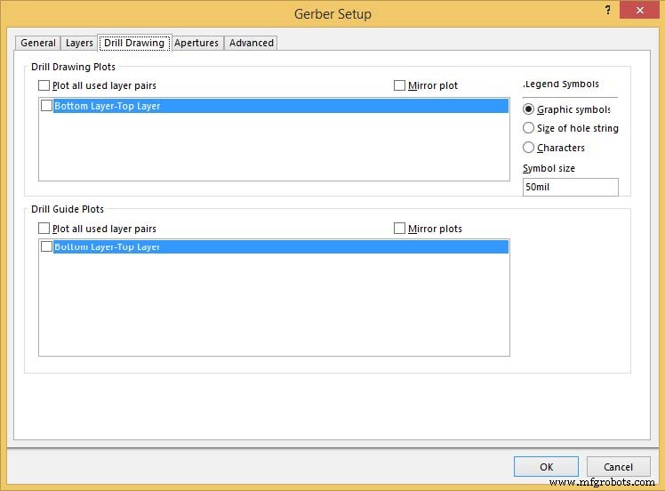 Crear archivos Gerber desde cualquier software de diseño PCB: Guía completa