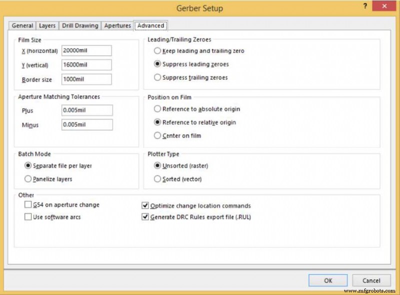 Crear archivos Gerber desde cualquier software de diseño PCB: Guía completa