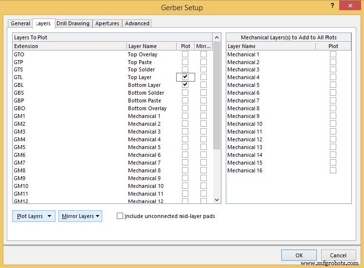 Crear archivos Gerber desde cualquier software de diseño PCB: Guía completa