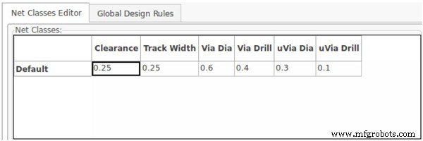 Tutorial de diseño PCB con KiCad: Domine el desarrollo PCB de código abierto