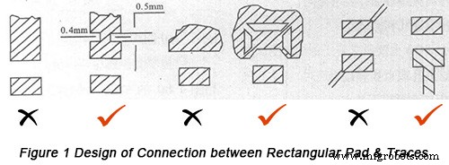 Fundamentos de diseño PCB SMT: Conexiones pad-traza, vias, puntos de prueba, máscara de soldadura y serigrafía