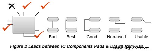 Fundamentos de diseño PCB SMT: Conexiones pad-traza, vias, puntos de prueba, máscara de soldadura y serigrafía