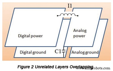 Guía experta: Diseño de planos de imagen para PCB de alta velocidad