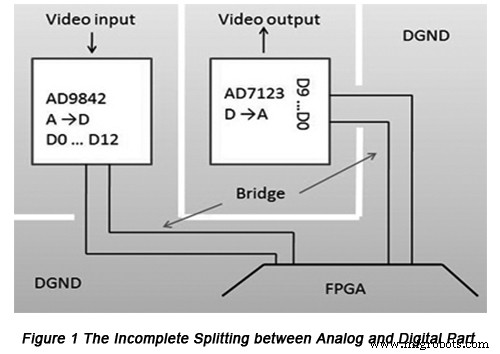 Guía experta: Diseño de planos de imagen para PCB de alta velocidad