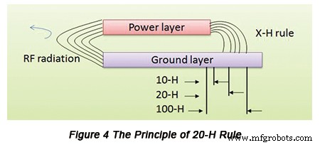 Guía experta: Diseño de planos de imagen para PCB de alta velocidad