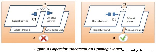 Guía experta: Diseño de planos de imagen para PCB de alta velocidad