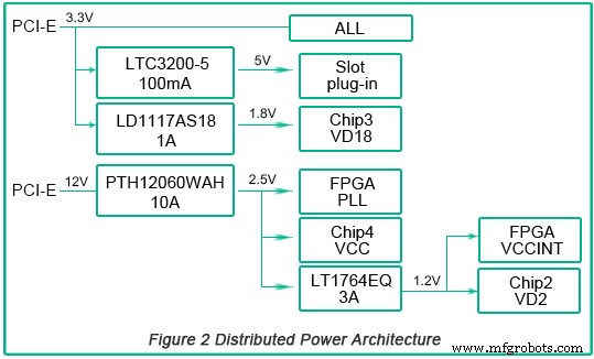Diseño avanzado de PCB para tarjeta de contraseña PCIe de alta velocidad - Investigación e innovación