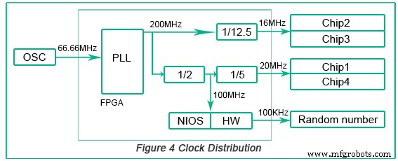 Diseño avanzado de PCB para tarjeta de contraseña PCIe de alta velocidad - Investigación e innovación