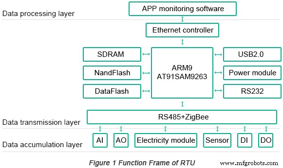 Optimización del diseño de PCB de alta velocidad para sistemas embebidos