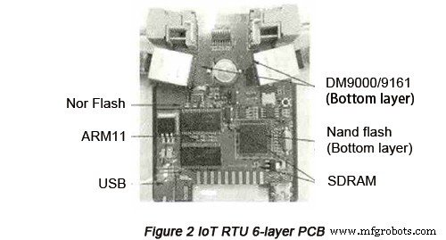 Optimización del diseño de PCB de alta velocidad para sistemas embebidos