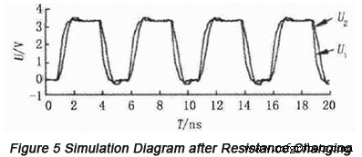 Optimización del diseño de PCB de alta velocidad para sistemas embebidos