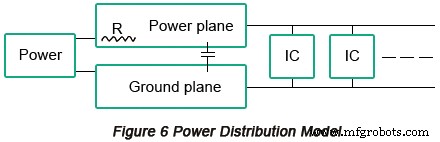 Optimización del diseño de PCB de alta velocidad para sistemas embebidos