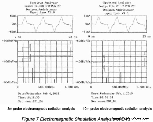 Optimización del diseño de PCB de alta velocidad para sistemas embebidos