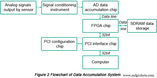 Optimización del diseño de PCB de alta velocidad: Afrontando los desafíos de integridad de señal