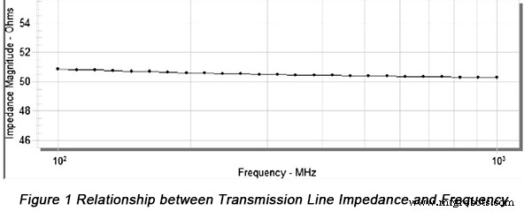 Optimización del diseño de PCB de alta velocidad: Afrontando los desafíos de integridad de señal