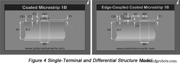 Optimización del diseño de PCB de alta velocidad: Afrontando los desafíos de integridad de señal