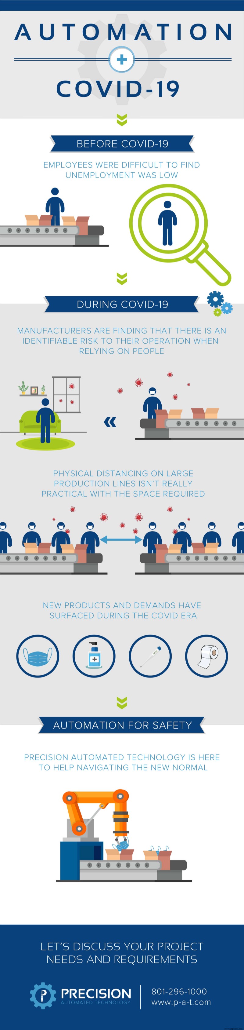 Cómo la Automatización Afronta los Retos del Covid-19 – Perspectivas e Infografía