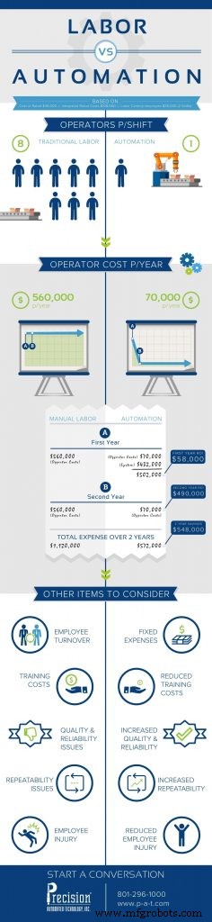 Desbloqueando el crecimiento: Cómo la automatización impulsa la eficiencia y rentabilidad empresarial