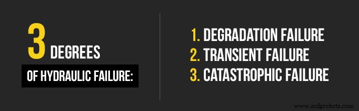 Mantenimiento de sistemas hidráulicos: consejos esenciales para el cuidado de mangueras en equipos pesados