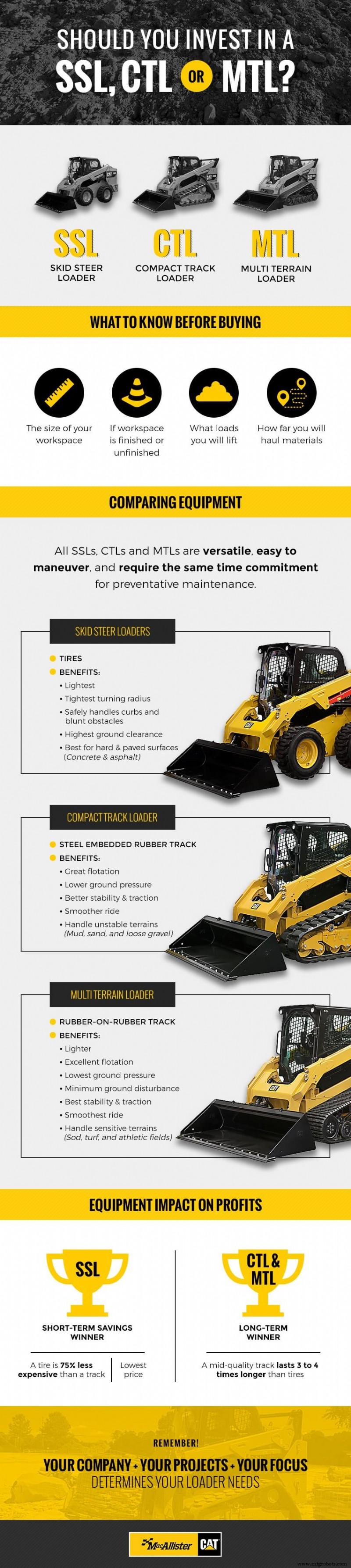 Elección del equipo pesado adecuado: Comparativa de cargadoras compactas, de orugas y multiterreno