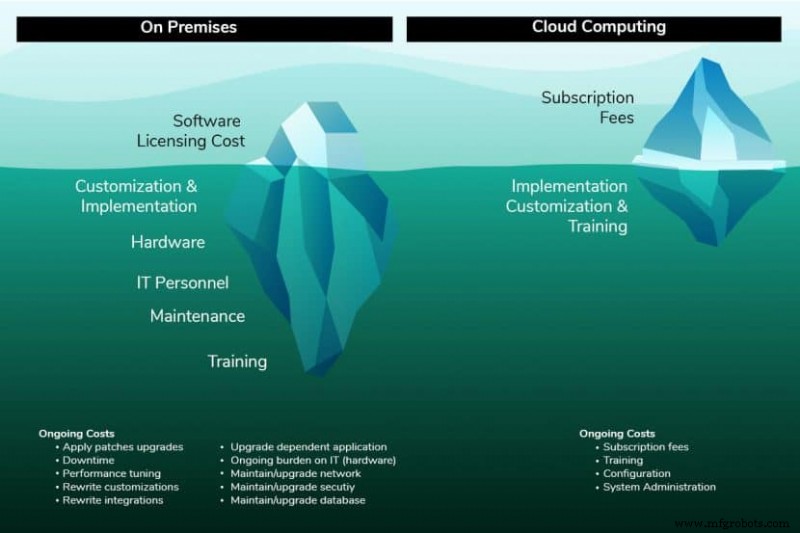 Entendiendo el ERP en la nube: beneficios clave y opciones de sistemas para empresas modernas