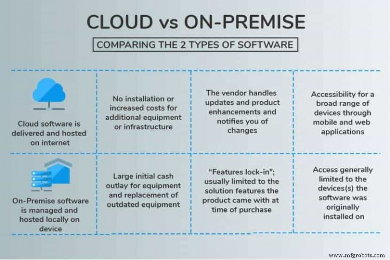 Entendiendo el ERP en la nube: beneficios clave y opciones de sistemas para empresas modernas