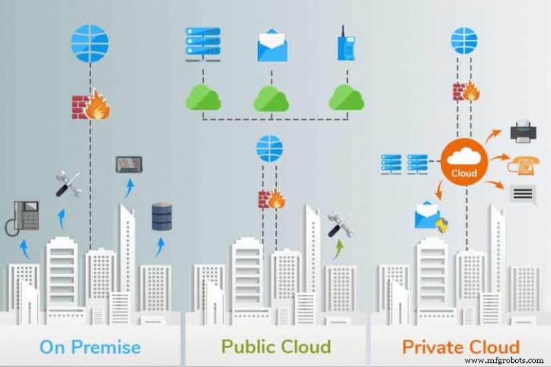 Entendiendo el ERP en la nube: beneficios clave y opciones de sistemas para empresas modernas